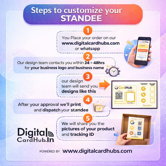 Smart NFC Menu & Review Combo Standee